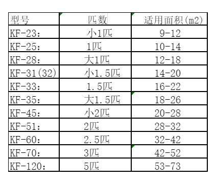 带岭空调维修
